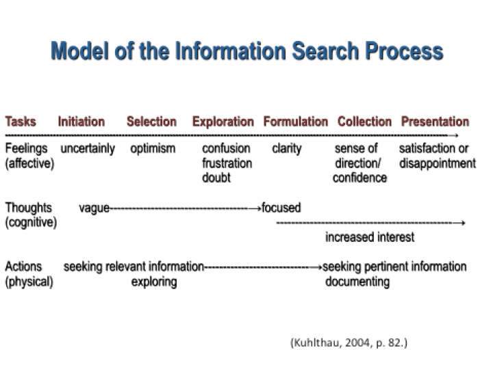 modelofISP