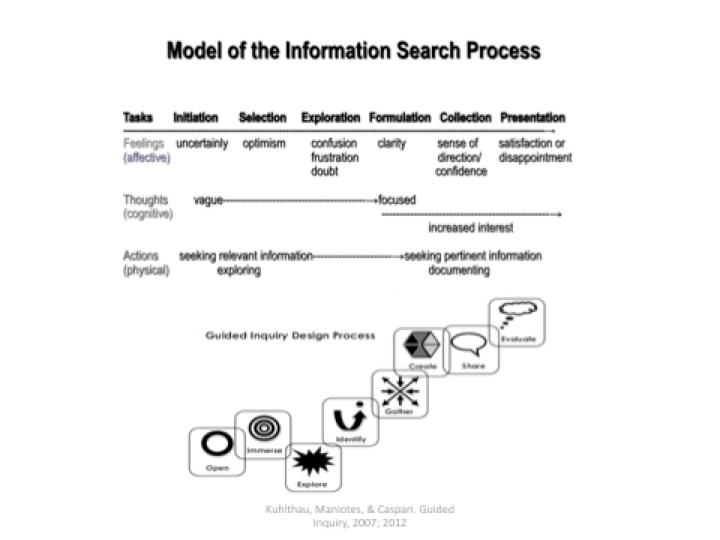 modelofISP2