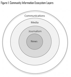 figure-1